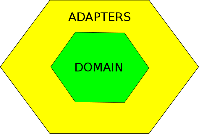 hexagonal